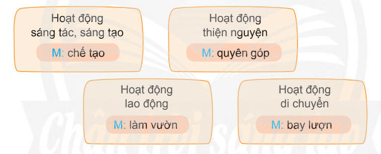 Tiếng Việt 4 Chân trời sáng tạo Tập 1: Luyện tập về động từ