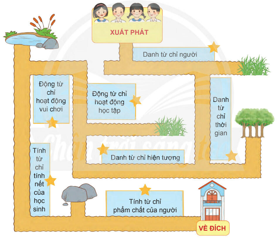 Tiếng Việt 4 Chân trời sáng tạo Tập 1: Luyện tập về danh từ, động từ, tính từ