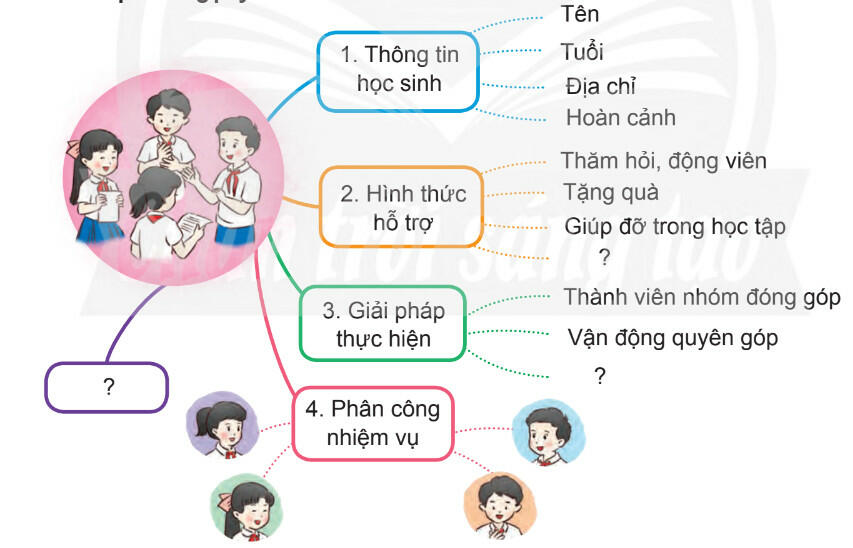 Tiếng Việt 4 Chân trời sáng tạo Tập 1: Bài 6. Vì Hoàng Sa - Trường Sa thân yêu