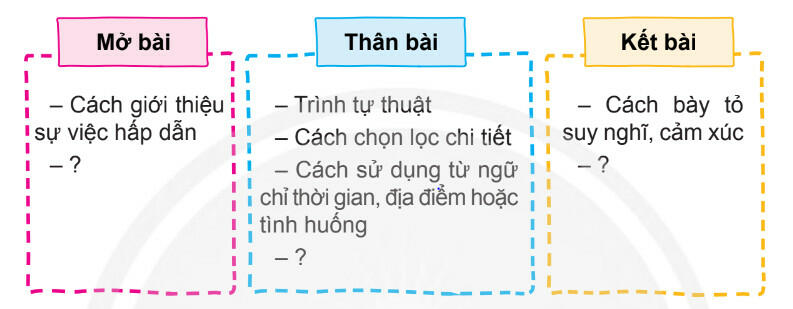 Tiếng Việt 4 Chân trời sáng tạo Tập 1: Trả bài văn thuật lại một sự việc