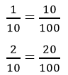 [CHUẨN NHẤT] Tìm 5 phân số thập phân vừa lớn hơn 1 trên 10 và bé hơn 2 trên 10 (ảnh 2)