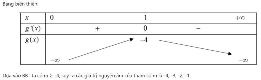 Tìm m để hàm số đồng biến trên khoảng (ảnh 7)