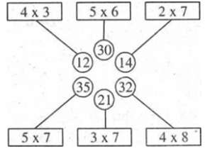 Tìm một số biết rằng lấy số đó nhân với 5 rồi trừ đi 12 thì bằng 38 (ảnh 4)