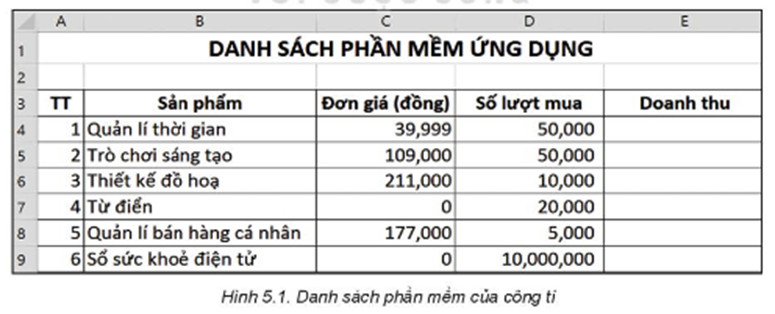 Soạn Tin học 8 Kết nối tri thức Bài 5: Sử dụng bảng tính giải quyết bài toán thực tế 