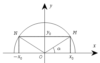 Tính các giá trị của góc α nếu (ảnh 2)