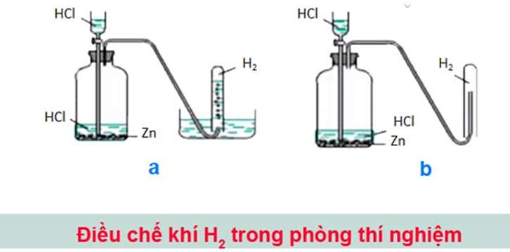 Tính chất, công thức hoá học của hidro (ảnh 2)