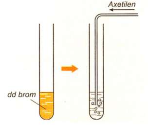 [CHUẨN NHẤT]    Tính chất hóa học của axetilen (ảnh 2)