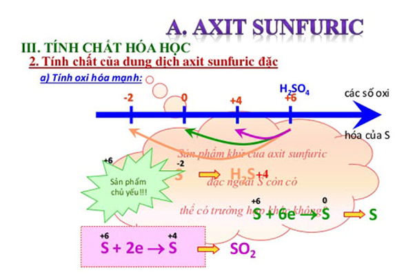 [CHUẨN NHẤT] Tính háo nước của axit sunfuric đặc