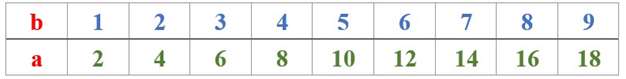 [CHUẨN NHẤT] Tính tổng của các số có 3 chữ số,các số đều chia 5 dư 3 (ảnh 2)