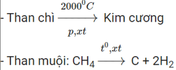 Tóm tắt lý thuyết Chương 3 Hóa 11: Cacbon - Silic (ảnh 3)