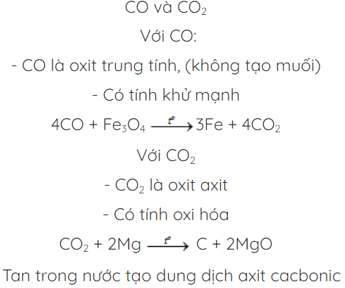 Tóm tắt lý thuyết Chương 3 Hóa 11: Cacbon - Silic (ảnh 7)