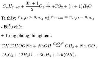 Tóm tắt lý thuyết Chương 5 Hóa học 11: Hiđrocacbon no (tranh 5)