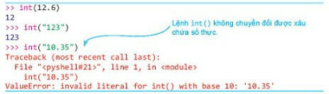 Tóm tắt Lý thuyết Tin 10 Bài 18 Kết nối tri thức: Các lệnh vào ra đơn giản theo chương trình Sách mới ngắn gọn nhất. Tổng hợp lý thuyết Tin học 10 trọn bộ chi tiết, đầy đủ.  Bài 18: Các lệnh vào ra đơn giản - Tin học 10 Kết nối tri thức  1. Các lệnh vào ra đơn giản  Các lệnh vào ra đơn giản của Python bao gồm lệnh input () và lệnh print ()  + Lệnh input () có chức năng nhập dữ liệu từ thiết bị vào chuẩn, thường là bàn phím. Nội dung nhập có thể là số, biểu thức, xâu và cho kết quả là một xâu kí tự.  Cú pháp: <biến> = input (<Dòng thông báo>)  + Lệnh print() có chức năng đưa dữ liệu ra thiết bị chuẩn, thường là màn hình. Thông tin cần đưa ra có thể gồm một hay nhiều kiểu dữ liệu khác nhau, cho phép cả biểu thức tính toán.  2. Chuyển đổi kiểu dữ liệu cơ bản của Python  - Một số kiểu dữ liệu cơ bản của python gồm int (số nguyên), float (số thực), str (xâu kí tự), bool (lôgic).  + Lệnh int () có chức năng chuyển đổi số thực hoặc xâu chứa số nguyên thành số nguyên.    + Lệnh float () dùng để chuyển đổi số nguyên và xâu kí tự thành số thực.    + Lệnh str () dùng để chuyển đổi các kiểu dữ liệu khác thành xâu kí tự.    + Chú ý các lệnh int (), float () chỉ có thể chuyển đổi các xâu ghi giá trị số trực tiếp, không chuyển đổi xâu có công thức.    - Nếu cần nhập số nguyên thì sau khi nhập giá trị số cần dùng lệnh int () để chuyển đổi sang kiểu số nguyên như sau:    - Nếu cần nhập số thực thì sau khi nhập giá trị số cần dùng lệnh float () để chuyển đổi sang kiểu số thực như sau:    - Lệnh type() dùng để nhận biết kiểu dữ liệu cơ bản và dữ liệu kiểu này chỉ có hai giá trị là True (đúng) hoặc False (sai).  Thực hành: Nhập dữ liệu từ bàn phím bằng lệnh input()  Nhiệm vụ 1: Viết chương trình nhập lần lượt ba số tự nhiên m, n, p, sau đó in ra tổng của ba số này.  Hướng dẫn  - Nhập 3 số nguyên dùng lệnh input() và int() để chuyển đổi dữ liệu nhập từ bàn phím  - Chương trình:  m = int(input(“Nhập số nguyên m: ”))  n = int(input(“Nhập số nguyên n: ”))  p = int(input(“Nhập số nguyên p: ”))  print(“Tổng ba số đã nhập là”, m+n+p)  Nhiệm vụ 2: Viết chương trình nhập họ tên, sau đó nhập tuổi của học sinh. Chương trình đưa ra thông báo, ví dụ: bạn Nguyễn Hòa Bình 15 tuổi.  Hướng dẫn  Thực hiện hai lệnh nhập dữ liệu, một lệnh nhập tên học sinh, lệnh thứ hai nhập tuổi, sau đó thông báo ra màn hình. Nhập tuổi cần chuyển đổi dữ liệu.  Chương trình:    >>> Xem toàn bộ: Tóm tắt lý thuyết Tin 10 ngắn gọn Kết nối tri thức  -----------------------------  Trên đây Toploigiai đã cùng các bạn Tóm tắt Lý thuyết Tin học 10 Bài 10 Cánh diều: Thư viện con và các chương trình thư viện con có sẵn theo chương trình Sách mới ngắn gọn nhất. Tổng hợp lý thuyết Tin học 10 trọn bộ chi tiết, đầy đủ. trong bộ SGK Kết nối tri thức theo chương trình sách mới. Chúng tôi hi vọng các bạn đã có kiến thức hữu ích khi đọc bài viết này. Toploigiai đã có đầy đủ các bài soạn cho các môn học trong các bộ sách mới Cánh Diều, Chân trời sáng tạo, Kết nối tri thức. Mời các bạn hãy click ngay vào trang chủ Top lời giải để tham khảo và chuẩn bị bài cho năm học mới nhé. Chúc các bạn học tốt