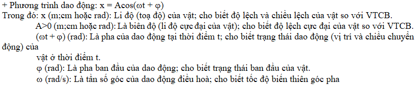 Sơ đồ tư duy Vật lý 12 Chương 1 ngắn gọn, dễ hiểu