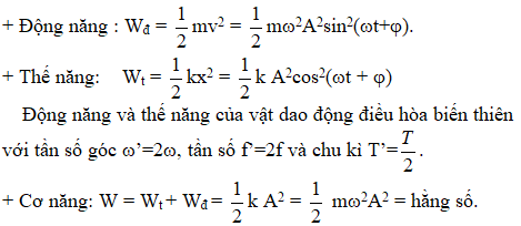 Sơ đồ tư duy Vật lý 12 Chương 1 ngắn gọn, dễ hiểu (ảnh 5)