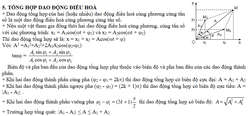 Sơ đồ tư duy Vật lý 12 Chương 1 ngắn gọn, dễ hiểu (ảnh 7)