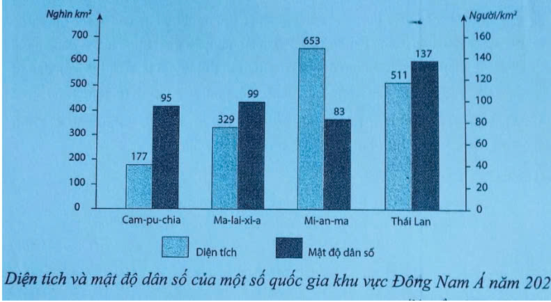 Trắc nghiệm Đúng sai Trả lời ngắn Địa 11 Đông Nam Á (ảnh 1)