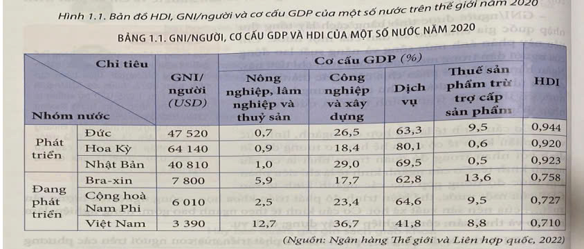 Trắc nghiệm Đúng sai trả lời ngắn Địa 11 Phần 1. Một số vấn đề về kinh tế xã hội thế giới
