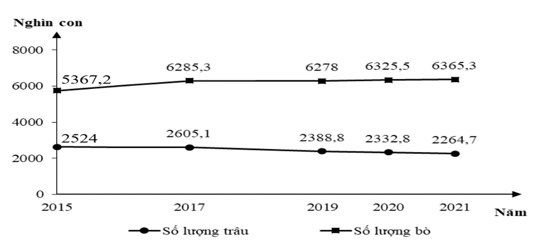 Trắc nghiệm Đúng sai Trả lời ngắn Địa 12 Bài 13: Tổ chức lãnh thổ nông nghiệp