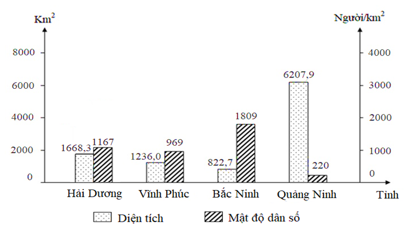 Trắc nghiệm Đúng sai Trả lời ngắn Địa 12 Bài 24: Phát triển kinh tế - xã hội ở Đồng bằng sông Hồng