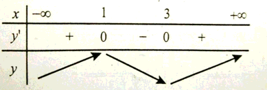 Trắc nghiệm hàm số đồng biến nghịch biến lớp 12 có đáp án (ảnh 13)