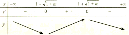 Trắc nghiệm hàm số đồng biến nghịch biến lớp 12 có đáp án (ảnh 21)