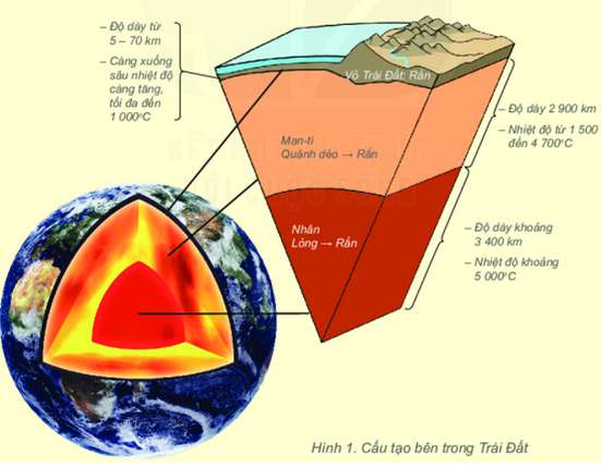 Trên Trái Đất có bao nhiêu địa mảng lớn? (ảnh 2)