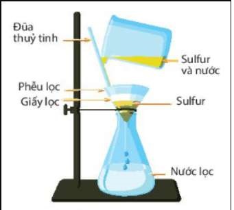 Trình bày phương pháp tách hỗn hợp metan, etilen, axetilen, cacbonic? (ảnh 2)