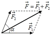 Tại sao quy tắc hình bình hành rất hữu ích trong giải quyết các bài toán vật lý?