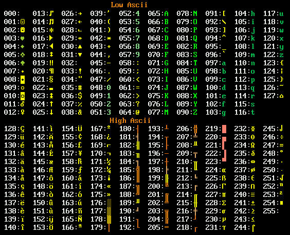 Trong Bảng Mã Unicode Mỗi Kí Tự Tiếng Việt Theo Utf 8 được Biểu Diễn Bởi Bao Nhiêu Byte