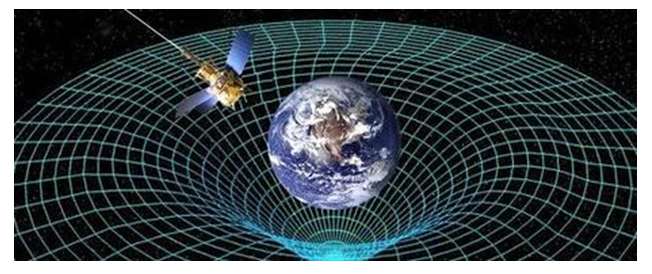 Tổng quan về phương và chiều của trọng lực trong hệ quy chiếu không gian