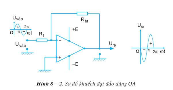 Trong mạch tạo xung đa hài tự kích dùng