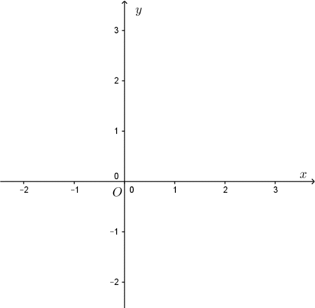 Sự khác nhau giữa trục tung và trục hoành trong hệ tọa độ là gì?
