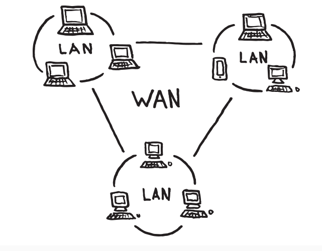  Trường em có hai phòng máy thực hành cạnh nhau, các máy tính trong mỗi phòng kết nối với nhau qua một mạng LAN