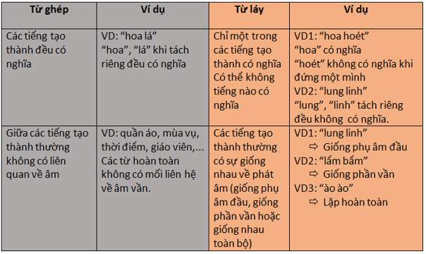 Từ láy có tiếng đẹp, tiếng nhỏ, tiếng thằng