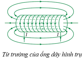 Từ trường của dòng điện chạy trong các dây dẫn có hình dạng đặc biệt (ảnh 7)