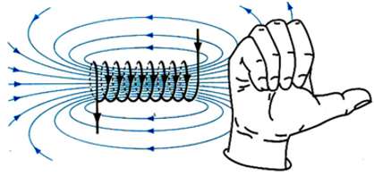 Từ trường của dòng điện chạy trong các dây dẫn có hình dạng đặc biệt (ảnh 8)