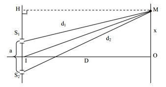 [CHUẨN NHẤT] Ứng dụng của hiện tượng giao thoa ánh sáng để đo (ảnh 2)