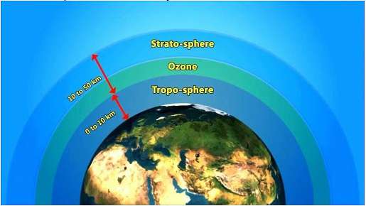 [CHUẨN NHẤT] Vai trò của tầng ozon