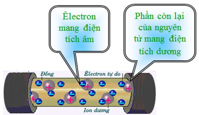 [CHUẨN NHẤT] Vật cách điện là gì (ảnh 2)