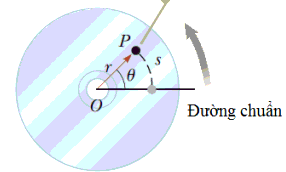Vật rắn quay xung quanh một trục cố định với gia tốc góc có giá trị dương và không đổi. Tính chất chuyển động của vật rắn là