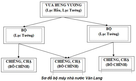 Nhà nước Văn Lang là một quốc gia tồn tại từ thời kỳ cổ đại với các nền văn hoá đặc trưng riêng. Hãy cùng xem hàng ngàn hình ảnh về đất nước Văn Lang - một nơi đáng sống và đáng trải nghiệm.
