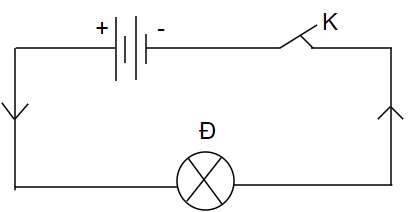 Vẽ sơ đồ mạch điện gồm 2 pin 1 công tắc 1 bóng đèn chỉ rõ chiều dòng điện (ảnh 2)