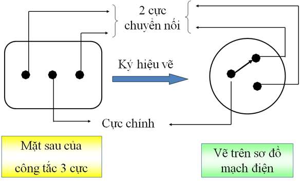 Vẽ sơ đồ nguyên lý mạch điện hai công tắc ba cực điều khiển một đèn
