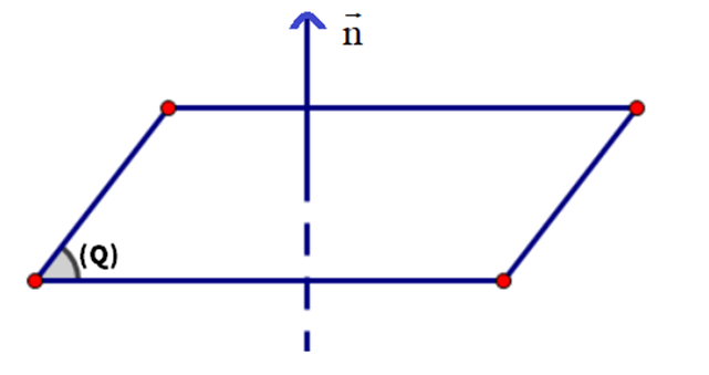 Vectơ pháp tuyến là gì?  Cách tìm vectơ pháp tuyến của một đoạn thẳng (hình 2)