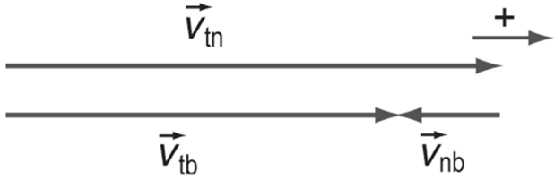[CHUẨN NHẤT]    Ví dụ về thuyết tương đối quỹ đạo (hình 5)