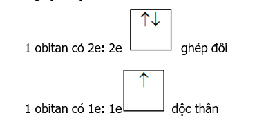 Viết cấu hình Electron z = 26