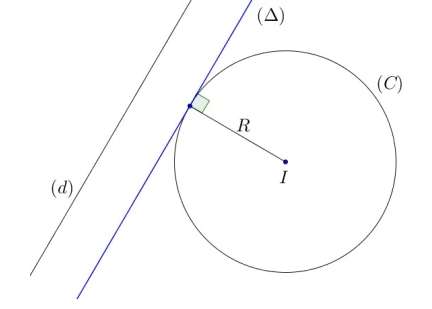 Viết phương trình tiếp tuyến của đường tròn song song với đường thẳng