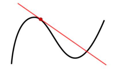 Viết phương trình tiếp tuyến của đường tròn song song với đường thẳng (ảnh 2)
