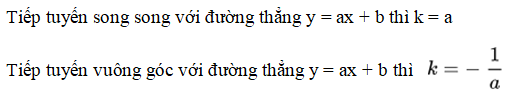 [CHUẨN NHẤT] Viết phương trình tiếp tuyến lớp 11 (ảnh 4)